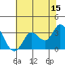 Bolinas Bay tide chart for Thursday, June 15, 2023