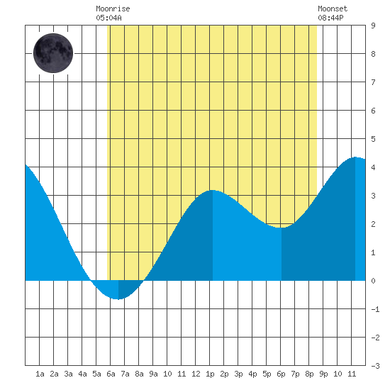 Bolinas Bay tide chart for Saturday, June 17, 2023