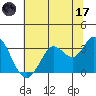 Bolinas Bay tide chart for Saturday, June 17, 2023