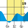 Bolinas Bay tide chart for Monday, June 19, 2023