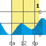 Bolinas Bay tide chart for Thursday, June 1, 2023