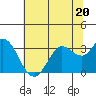 Bolinas Bay tide chart for Tuesday, June 20, 2023