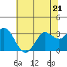 Bolinas Bay tide chart for Wednesday, June 21, 2023