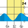 Bolinas Bay tide chart for Saturday, June 24, 2023
