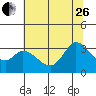 Bolinas Bay tide chart for Monday, June 26, 2023