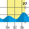 Bolinas Bay tide chart for Tuesday, June 27, 2023