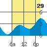 Bolinas Bay tide chart for Thursday, June 29, 2023