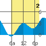 Bolinas Bay tide chart for Friday, June 2, 2023
