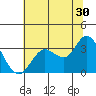 Bolinas Bay tide chart for Friday, June 30, 2023