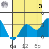 Bolinas Bay tide chart for Saturday, June 3, 2023