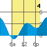 Bolinas Bay tide chart for Sunday, June 4, 2023