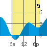 Bolinas Bay tide chart for Monday, June 5, 2023
