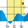 Bolinas Bay tide chart for Tuesday, June 6, 2023