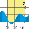 Bolinas Bay tide chart for Wednesday, June 7, 2023