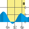 Bolinas Bay tide chart for Thursday, June 8, 2023