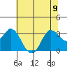 Bolinas Bay tide chart for Friday, June 9, 2023