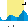 Bolinas Bay tide chart for Wednesday, July 12, 2023
