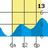 Bolinas Bay tide chart for Thursday, July 13, 2023