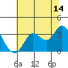 Bolinas Bay tide chart for Friday, July 14, 2023