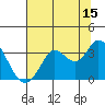 Bolinas Bay tide chart for Saturday, July 15, 2023