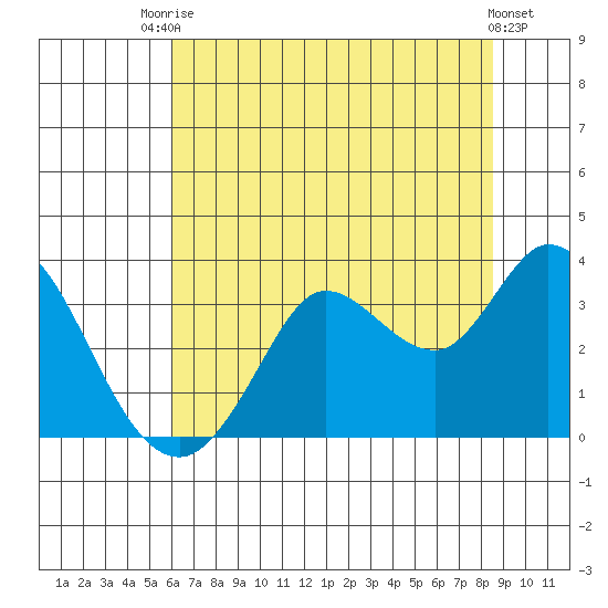 Bolinas Bay tide chart for Sunday, July 16, 2023