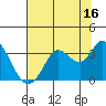 Bolinas Bay tide chart for Sunday, July 16, 2023
