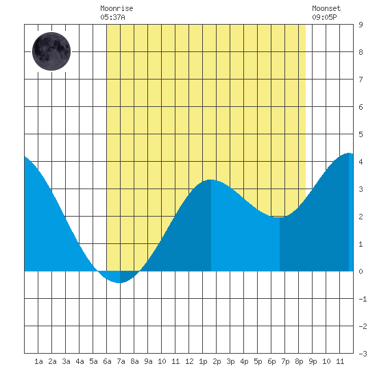 Bolinas Bay tide chart for Monday, July 17, 2023