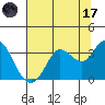 Bolinas Bay tide chart for Monday, July 17, 2023