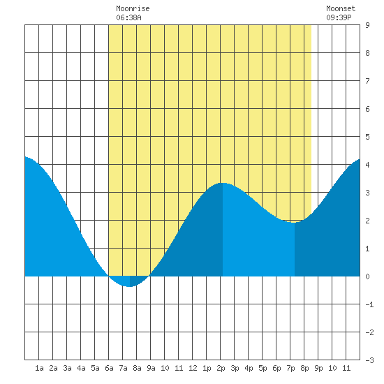 Bolinas Bay tide chart for Tuesday, July 18, 2023