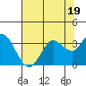 Bolinas Bay tide chart for Wednesday, July 19, 2023