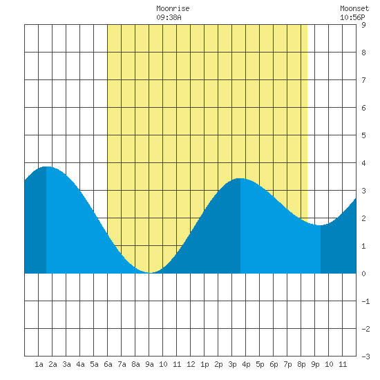 Bolinas Bay tide chart for Friday, July 21, 2023