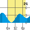 Bolinas Bay tide chart for Friday, July 21, 2023