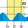 Bolinas Bay tide chart for Saturday, July 22, 2023