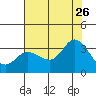 Bolinas Bay tide chart for Wednesday, July 26, 2023