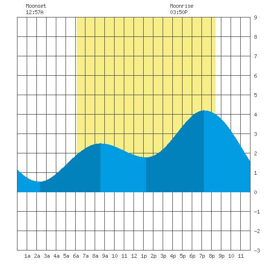 Bolinas Bay tide chart for Thursday, July 27, 2023