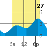 Bolinas Bay tide chart for Thursday, July 27, 2023