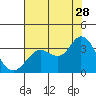 Bolinas Bay tide chart for Friday, July 28, 2023