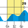 Bolinas Bay tide chart for Saturday, July 29, 2023