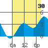 Bolinas Bay tide chart for Sunday, July 30, 2023