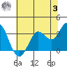 Bolinas Bay tide chart for Monday, July 3, 2023