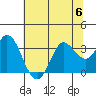 Bolinas Bay tide chart for Thursday, July 6, 2023