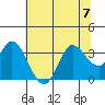 Bolinas Bay tide chart for Friday, July 7, 2023