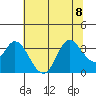Bolinas Bay tide chart for Saturday, July 8, 2023