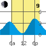 Bolinas Bay tide chart for Sunday, July 9, 2023