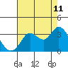 Bolinas Bay tide chart for Friday, August 11, 2023