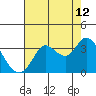 Bolinas Bay tide chart for Saturday, August 12, 2023