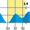 Bolinas Bay tide chart for Monday, August 14, 2023