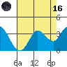 Bolinas Bay tide chart for Wednesday, August 16, 2023