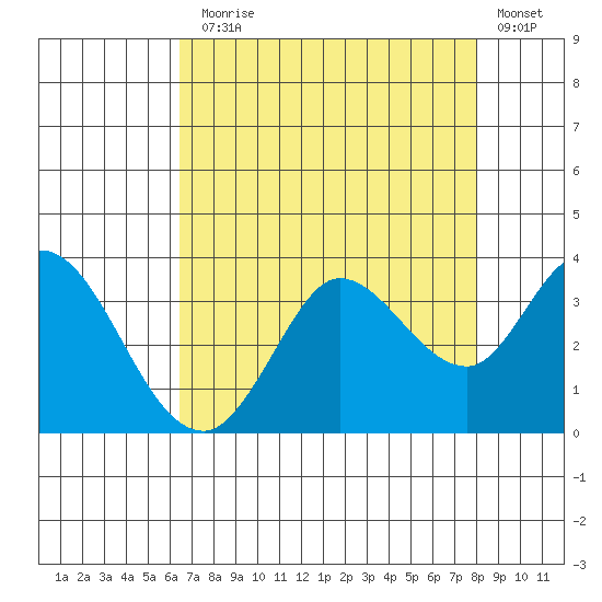 Bolinas Bay tide chart for Thursday, August 17, 2023