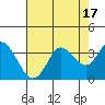 Bolinas Bay tide chart for Thursday, August 17, 2023